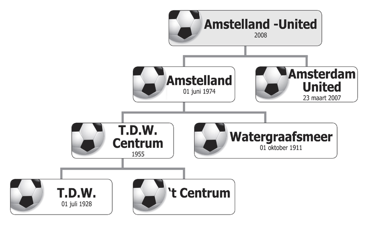 Amstelland-United  