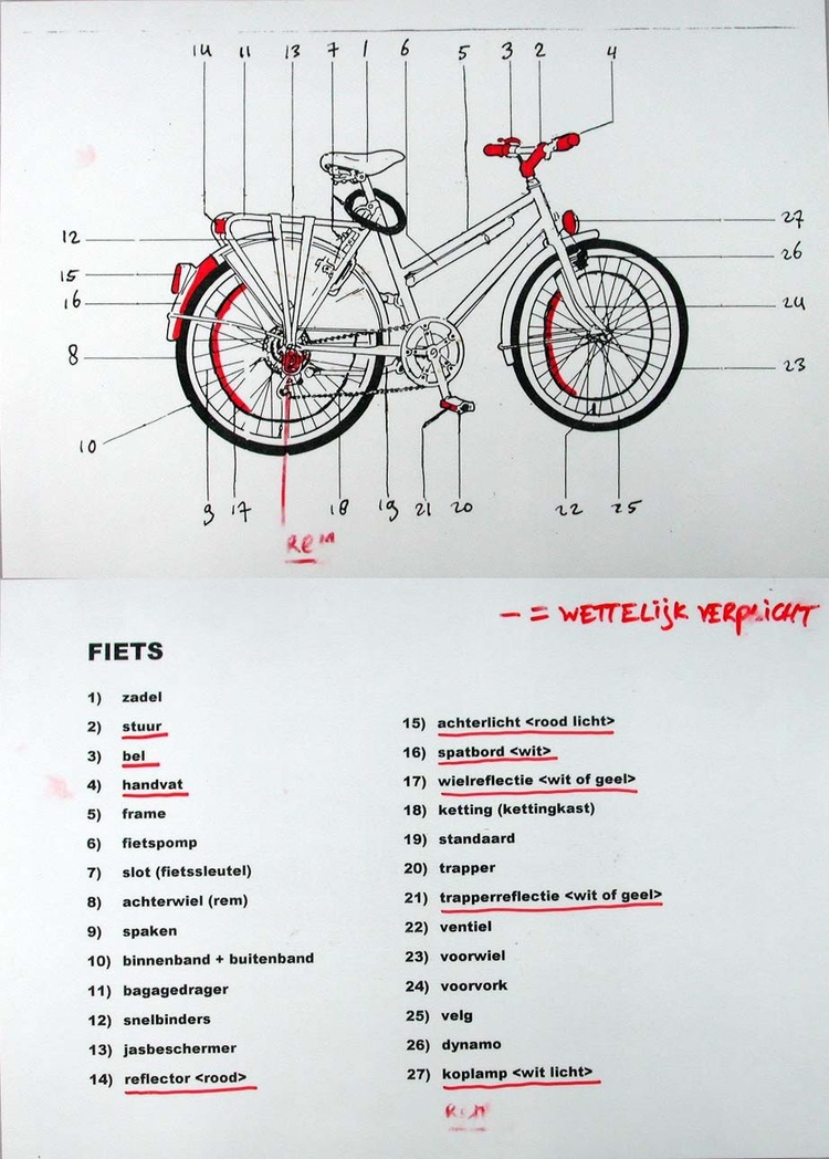 Materiaal theorie fietsles inhoud Inhoud van de theoriemap voor fietslessen (opgenomen in de museumcollectie) 
