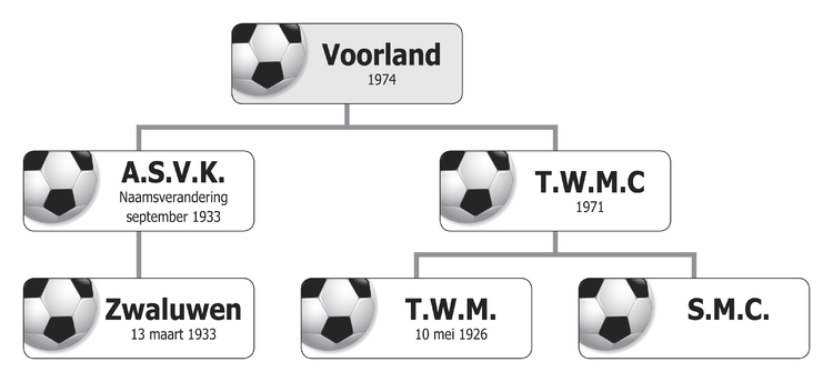 Voorland  