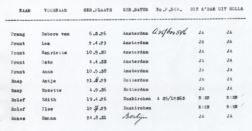 "Deportatielijst (deels) van het Joodse Meisjesweeshuis. Namenlijst afkomstig uit het archief van het meisjesweeshuis. Bron: SAA. 