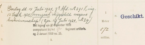 Fragment uit het militieregister van Louis Englander. Bron: militieregisters, indexen SAA.  