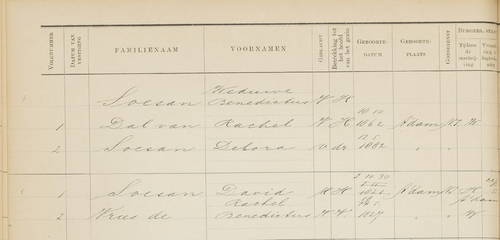 Uitsnede (1) uit de overgenomen delen m.b.t. het echtpaar Soesan – De Vries, bron: indexen SAA  