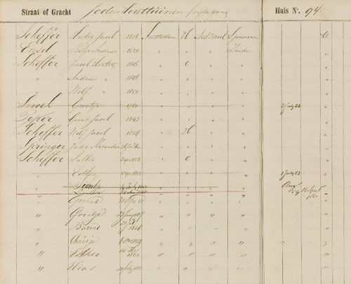 Fragment uit het bevolkingsregister over 1853 – 1863 van Hartog Jacob Scheffer, bron: indexen SAA.   
