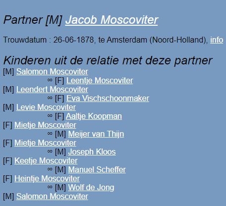 Overzicht kinderen en huwelijken van de kinderen van Jacob Moscoviter en Elisabeth Vet, bron: Pondes.nl  