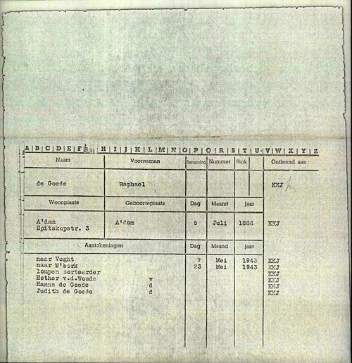 Registratie van Kamp Vught met daarop de datum van aankomst in Vught en vertrek naar Kaart Westerbork, met daarop de namen van het hele gezin.  