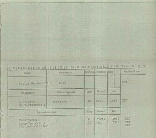 Kaart Vught van Sara Sarlui - Goudeketting.  