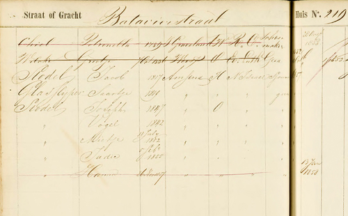 Bevolkingregister 1853 – 1863 met informatie over het gezin van Jacob Stodel, bron: Indexen SAA.   