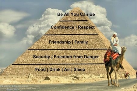 Geleerde Maslow en zijn piramide*  