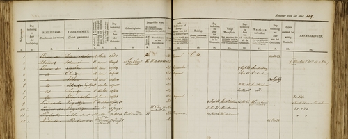 Registratie Bevolkingsregister - inschrijving, 1859-1876 te Leeuwarden, bron: Alle Friezen  