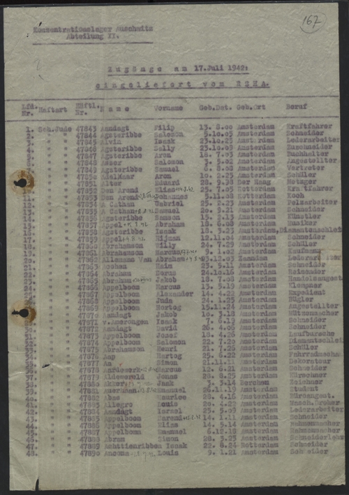 Lijst met namen van gearresteerde Joodse mannen waaronder Marcus Aardewerk, het gaat om de RSHA = Reichssicherheitshauptamt.   