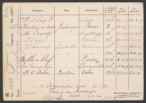 ANDB werkgeverskaart kaart (1) Salomon Turfreijer 1895. uitgeschreven leden. Bron: ANDB – archief, IISG  