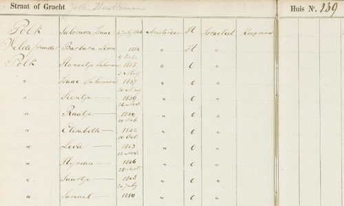 Het gezin van de ouders van Levie Polk, bron: Indexen SAA – bevolkingsregister 1851 – 1853.  