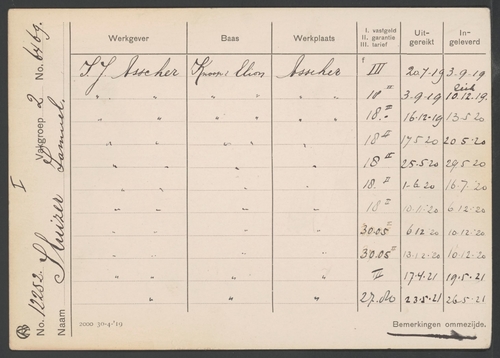 ANDB kaart III zoon Samuel Sluijser met loongegevens 1, bron: IISG – archief ANDB  