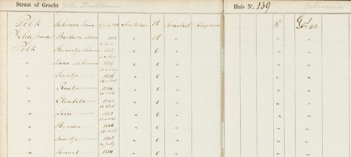 Gezinssamenstelling van Salomon Isaac Polk en Barbara Lion van der Velde, bron: bevolkingsregister 1851 – 1853  
