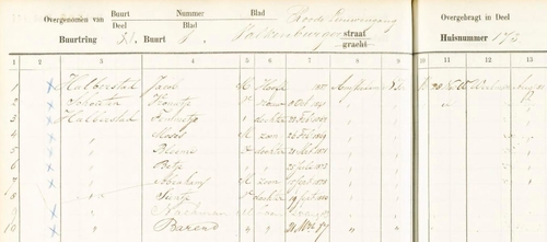Fragment uit het bevolkingsregister van 1874 – 1893, adres Roode Leeuwengang 173, bron: Indexen SAA  