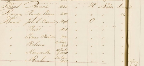 Gezin van Barend Abraham Waas in omstreeks 1863, bron: indexen SAA   