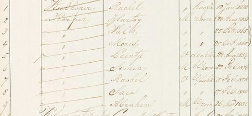 Fragment uit het Bev. Register 1874 – 1893 met de weduwe Rachel Vis(ch)koper als hoofd van het gezin met inwonende kleinkinderen, bron: indexen SAA  