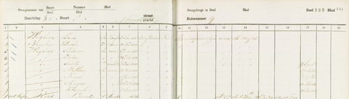 Deel van het bevolkingsregister over de periode 1874 – 1893, bron: indexen SAA.   