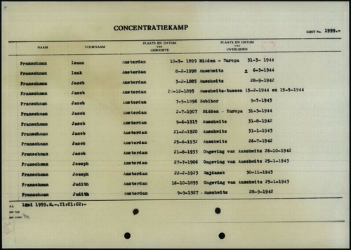 Transportkaart/lijst met Jozeph Franschman, bron: Arolsen Archives  