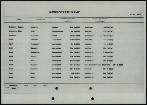 Alfabetische namenlijst van hen die naar de concentratiekampen werden afgevoerd, bron: Arolsen Archives.  
