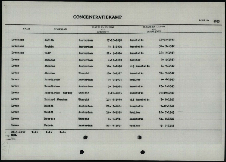 Deportatielijst met Wolf Levenson en twee van zijn dochters, bron: Arolsen Archives  