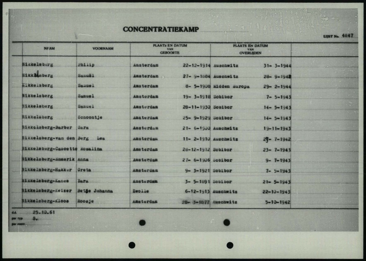 Deportatieoverzicht (alfabetisch) met bestemming Concentratiekamp en datum van ‘overlijden’ met Samuel Nikkelsberg, bron Arolsen Archives  