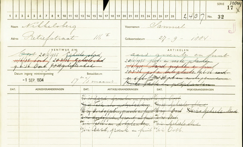 Marktkaart (voor) van Samuel Nikkelsberg, bron: Indexen SAA  