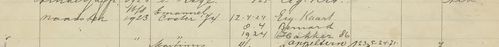 Uitsnede uit het register van “hulp voor Onbehuisden” (dl. 2), bron: Indexen – Bijzondere Registers, SAA.  