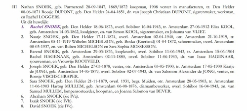 Familie van Nathan Snoek uit: “Den Helder Joods verleden”, Genealogischoverzicht van de in Den Helder geboren en in de  concentratiekampen omgekomen Joodse inwoners van Den Helder.  