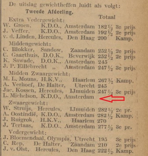 Leo wordt hier genoemd, maar krijgt verder geen ‘gewichten’! Wel de eerste vermelding als gewichtheffer / deelnemer Bron: De Zaanander 13 jan 1936  