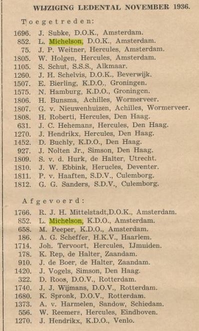 Overzicht van nieuwe en afgevoerde leden op naam en per vergadering. bron: Krachtsport; orgaan Ned. Krachtsportbond, jrg 17, 1936, no. 194  